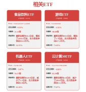 <b>通过AI手艺对海量数据的阐发和</b>