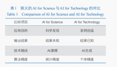 然具有恍惚二义性