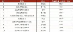 结合出品“商务部客岁的小方针都实现了吗?”